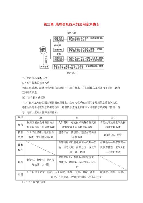 高中地理第三章地理信息技术的应用章末整合学案中图版必修3